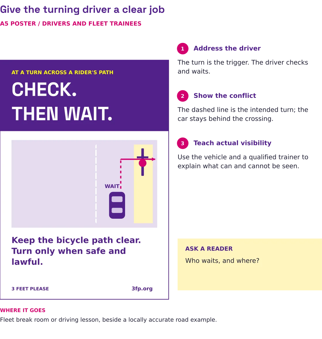 An A5 driver poster says Check, then wait and shows an intended turn crossing a bicycle path while the driver stays behind.