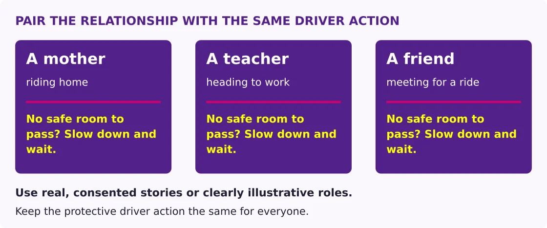 Three sample message cards use mother, teacher and friend roles while keeping the same passing instruction.